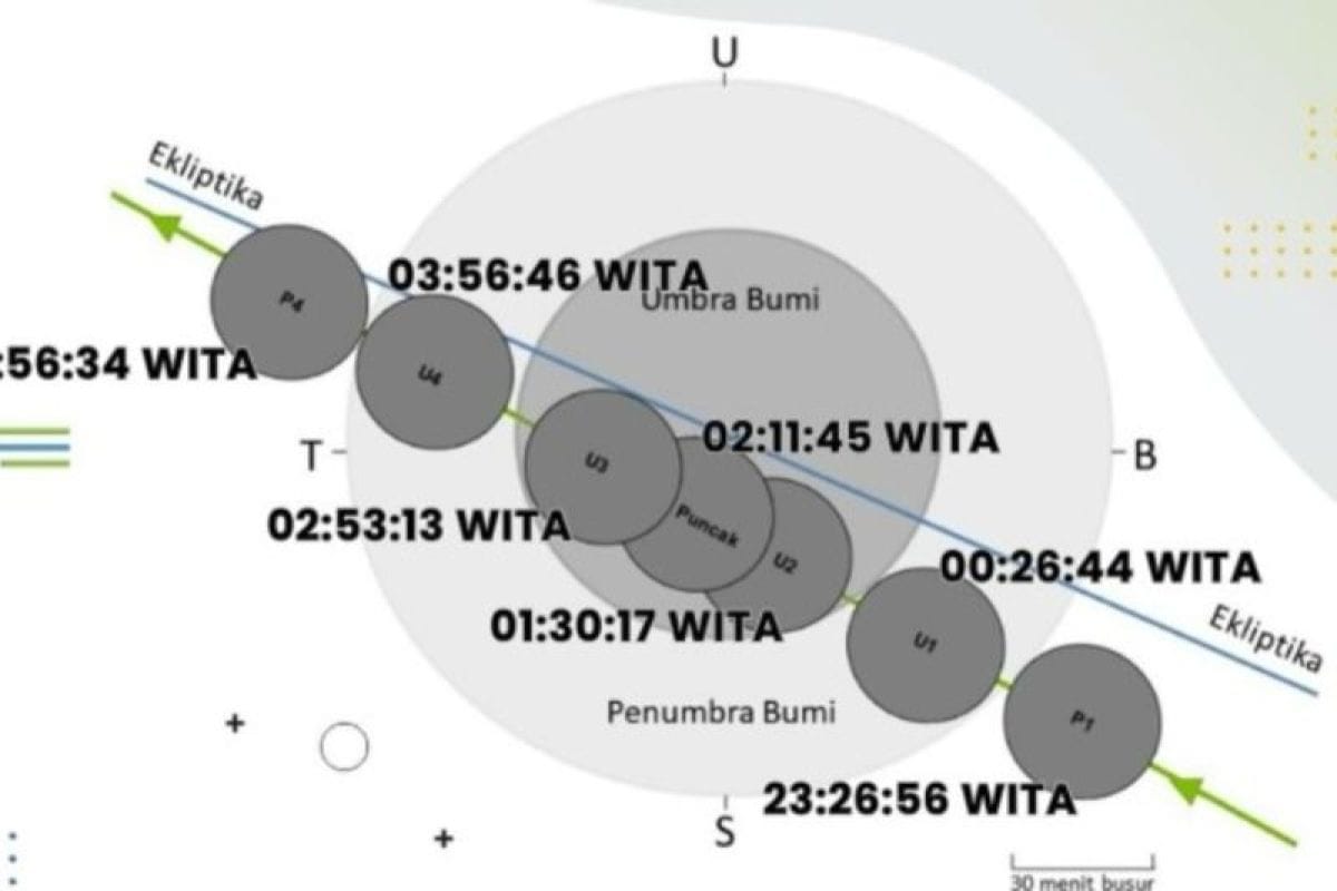 Gerhana Bulan total dapat dilihat di seluruh langit Sultra